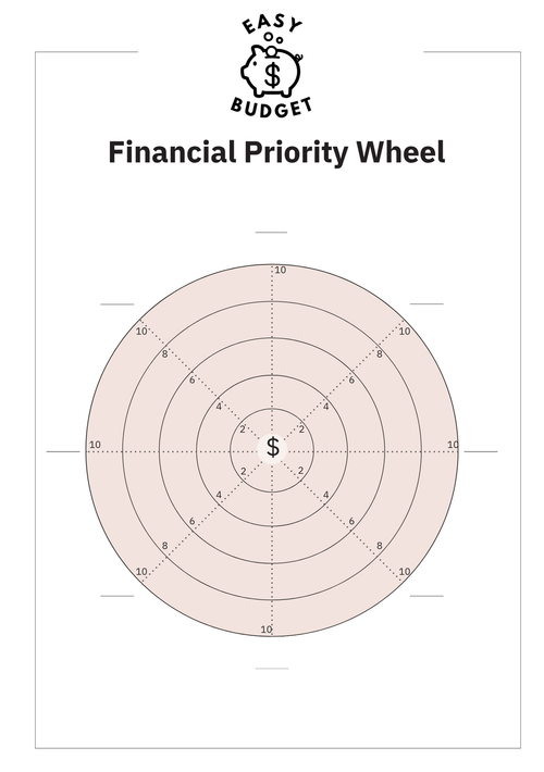 Financial Priorities Wheel